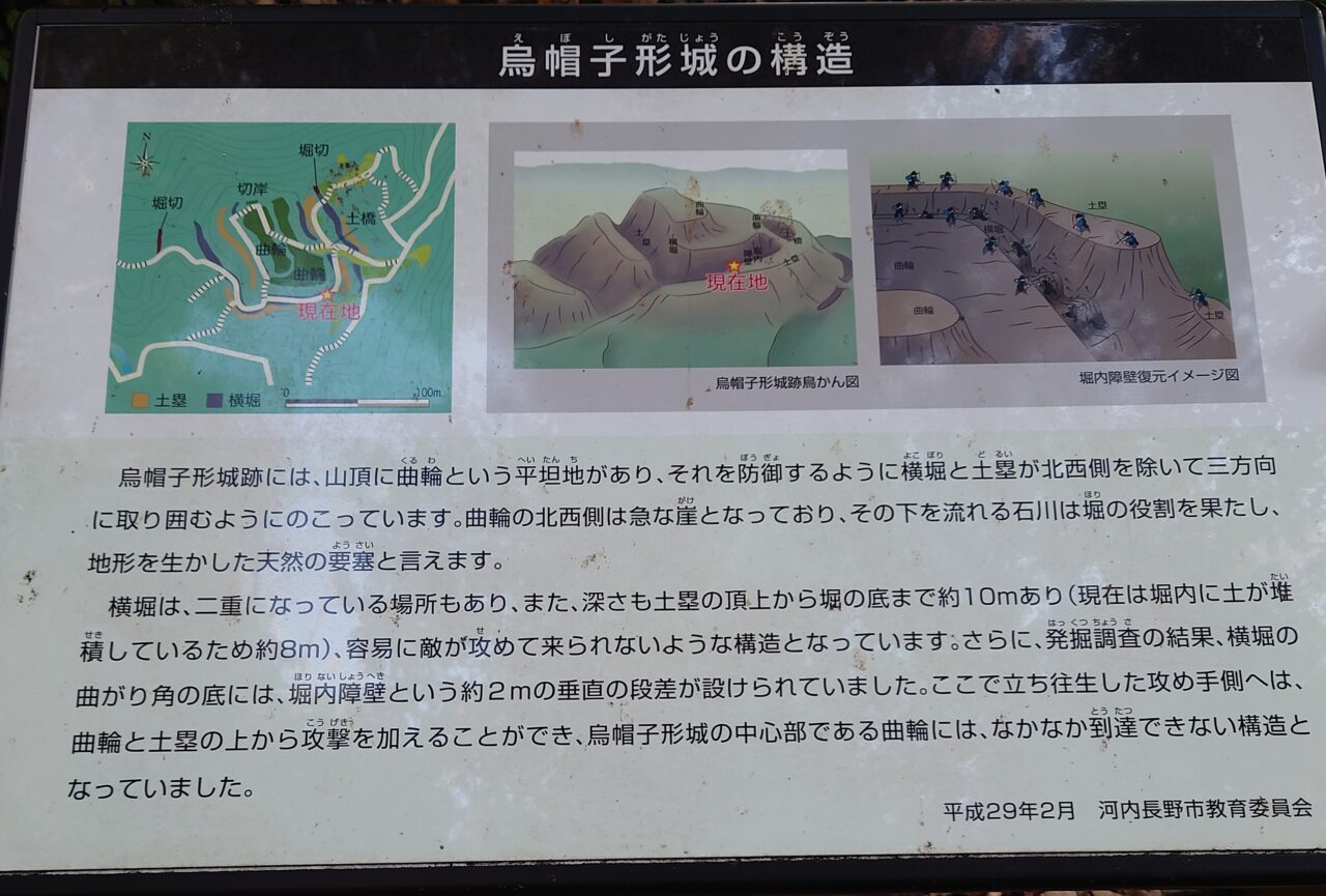 十六世紀の烏帽子形城 講演会＆現地見学会