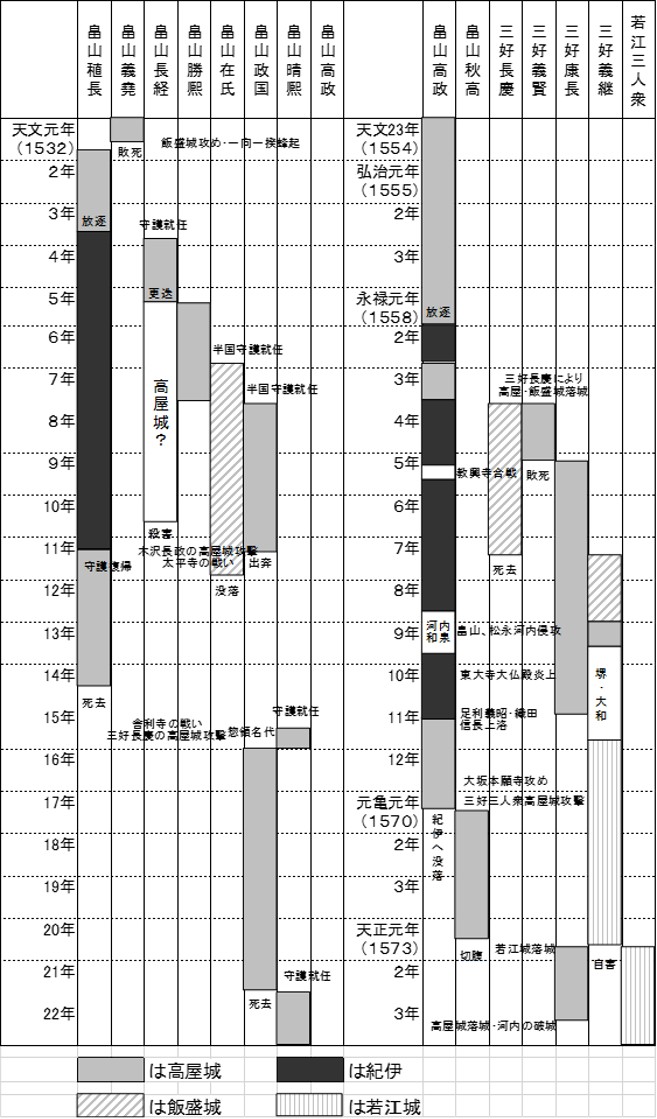 十六世紀の烏帽子形城 講演会＆現地見学会