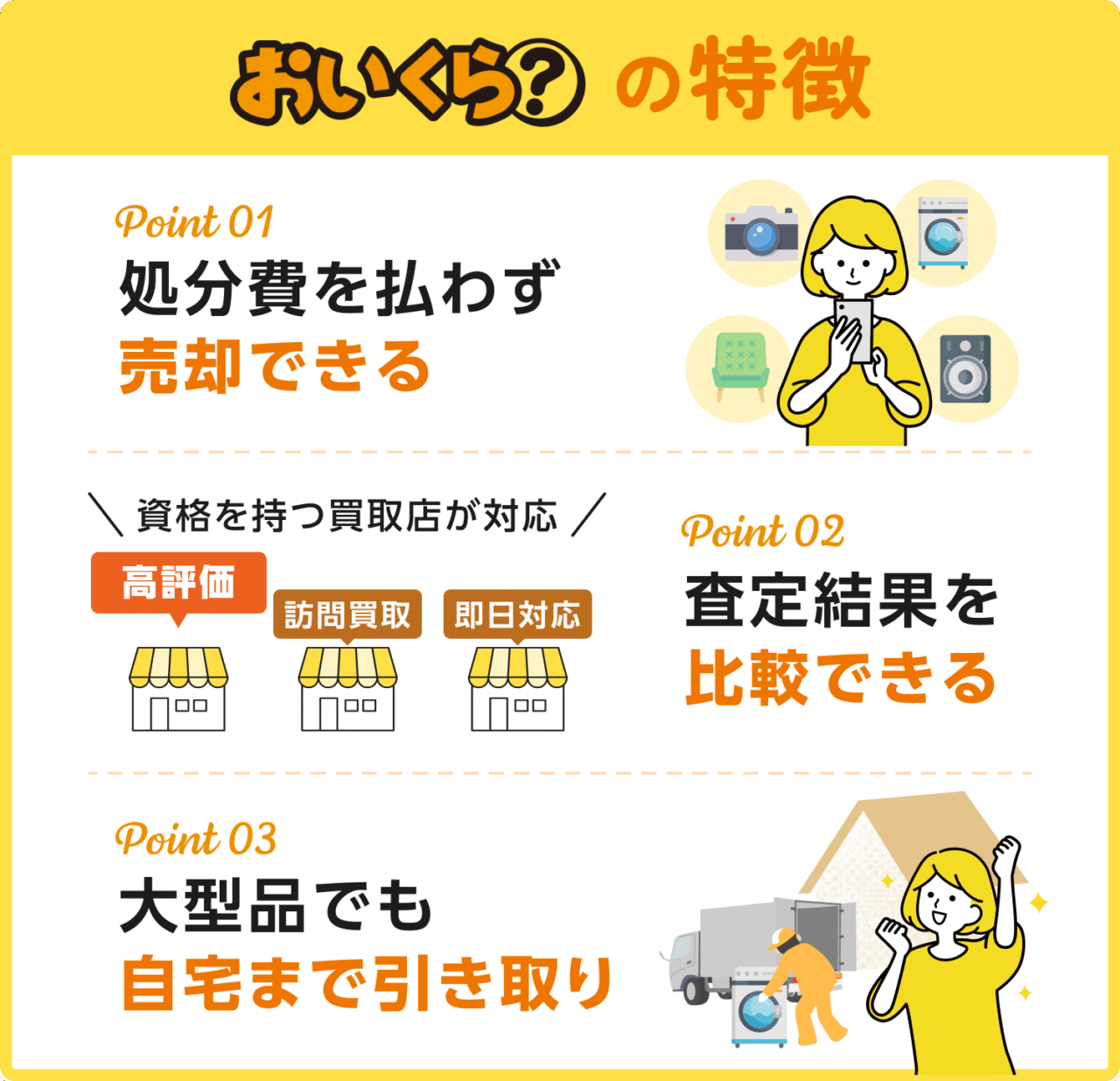 河内長野市×おいくら