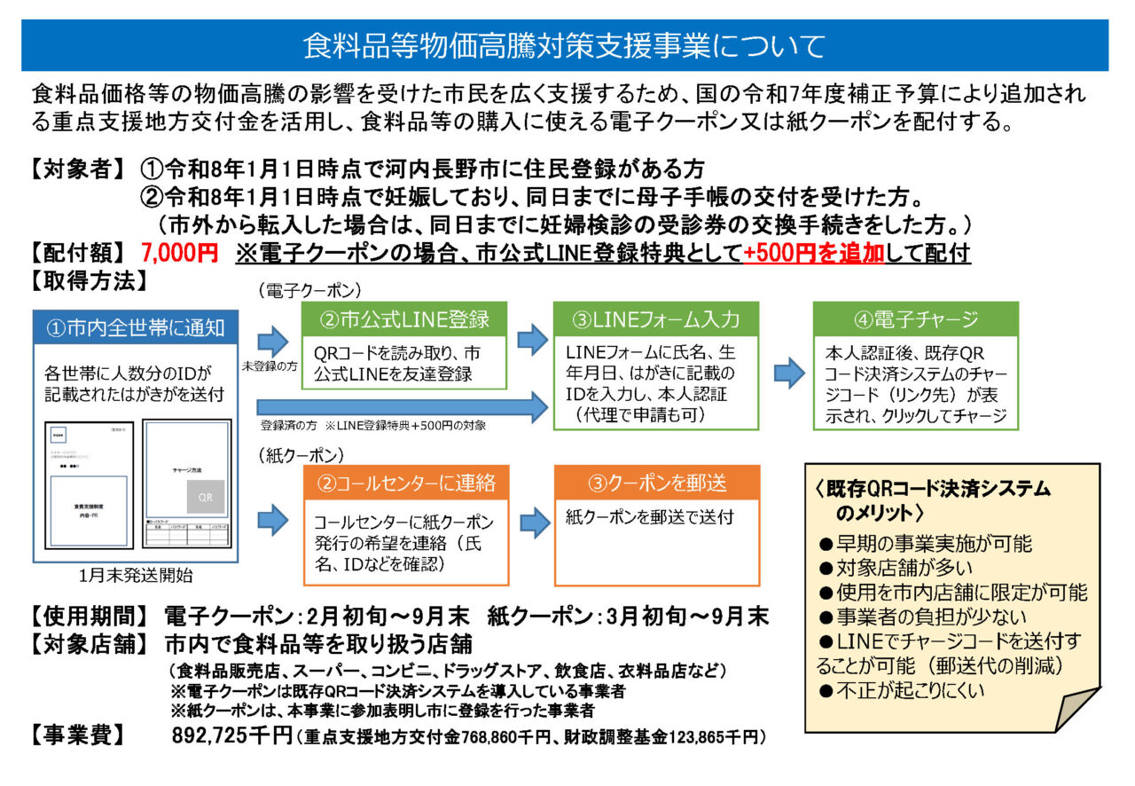 食料品等物価高騰対策支援事業