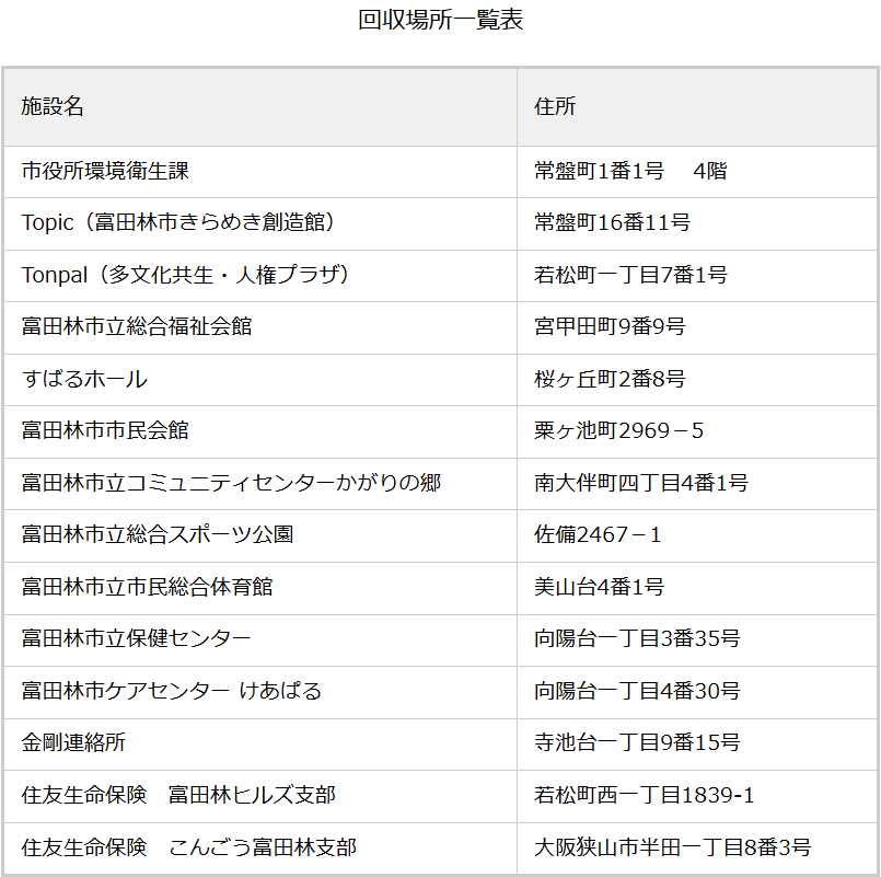 富田林市廃油回収「SAF」の日