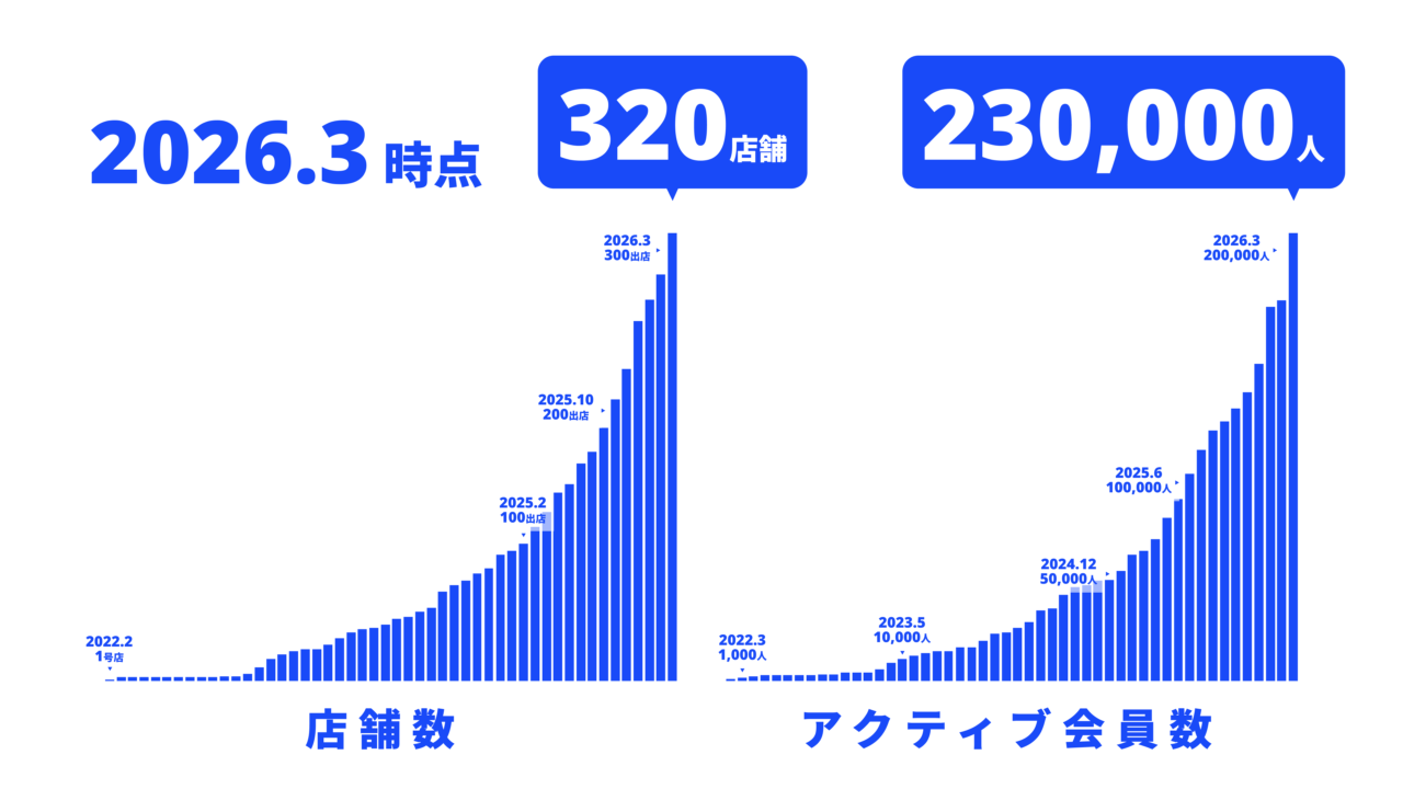 LifeFit エコール・ロゼ富田林店