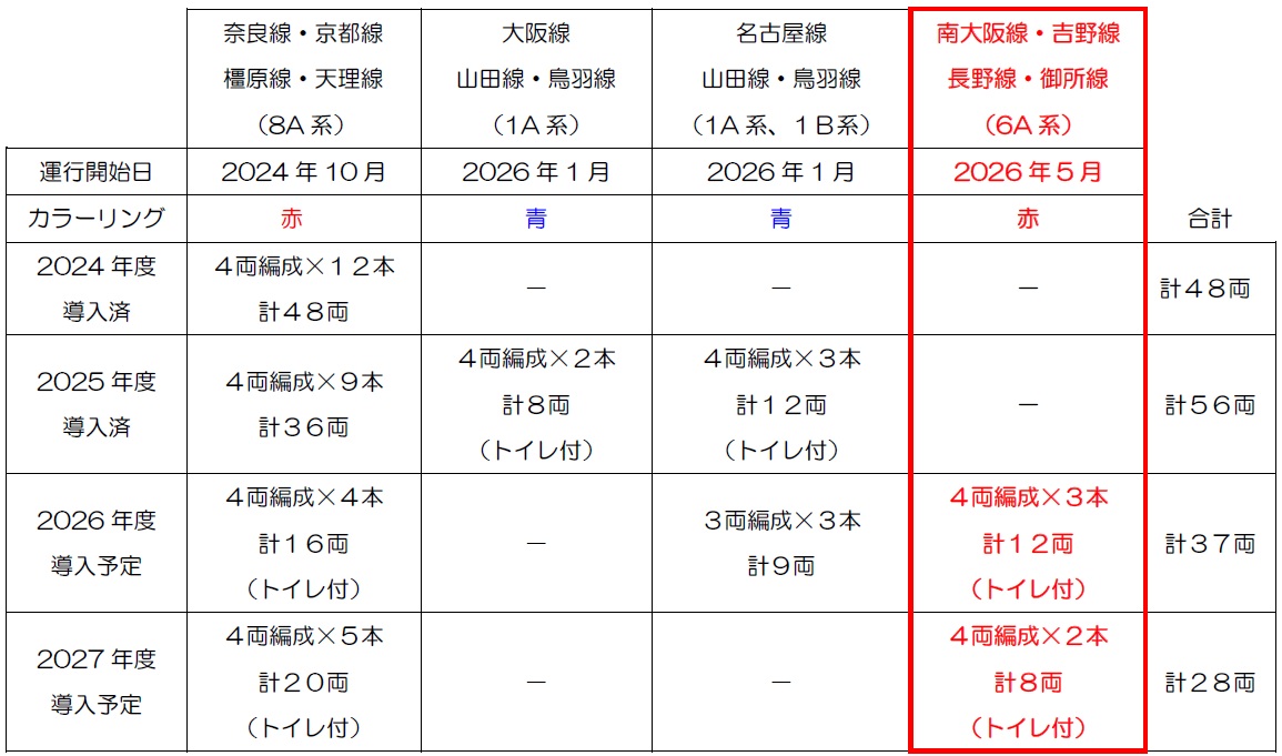 新型一般車両「6A系」の運行