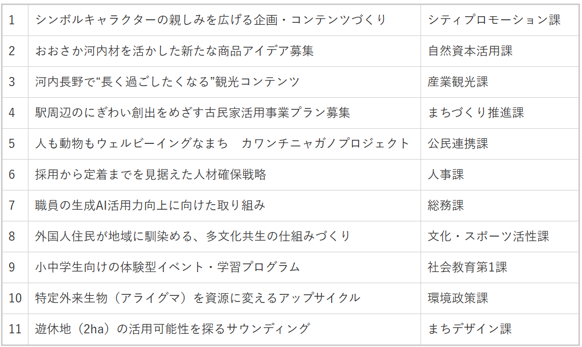 河内長野市リバースピッチ